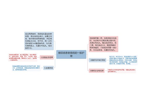 糖尿病患者褥疮的一般护理