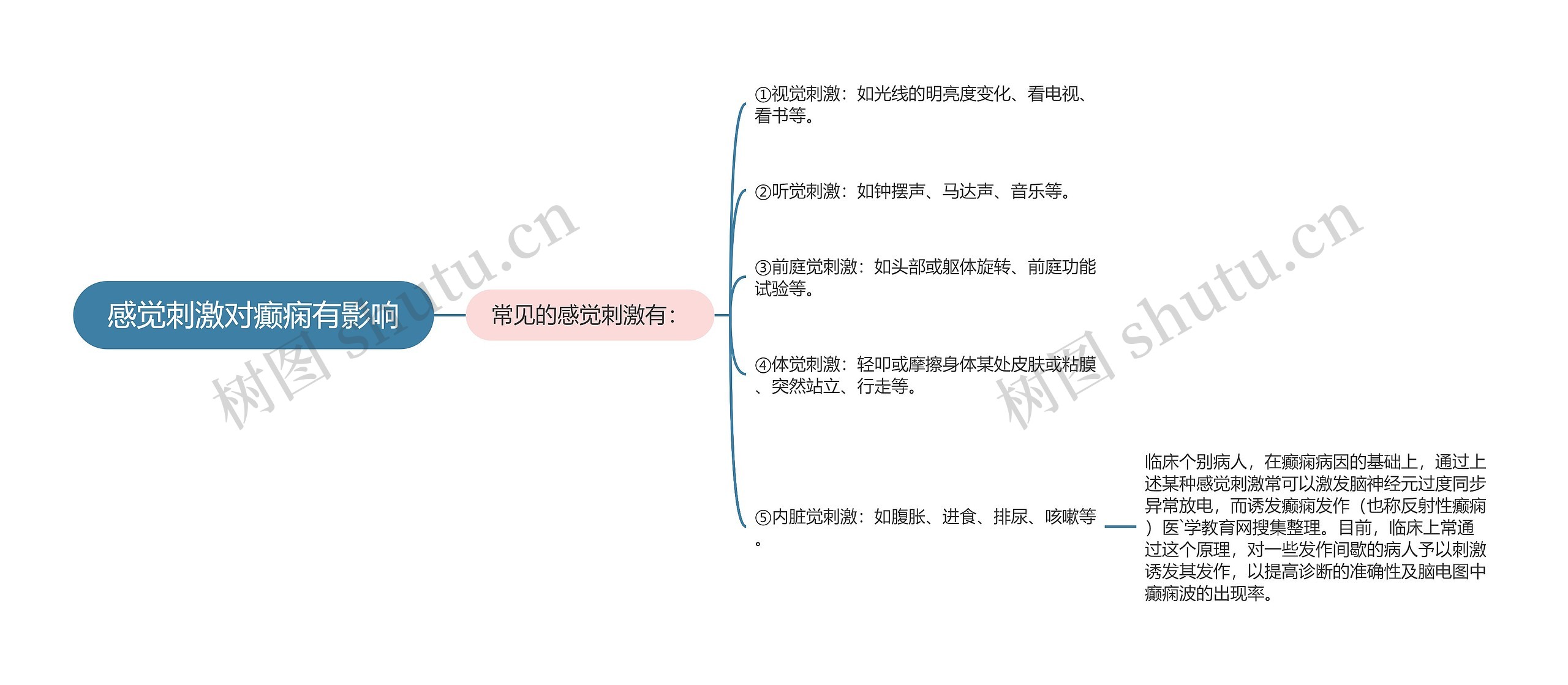 感觉刺激对癫痫有影响思维导图