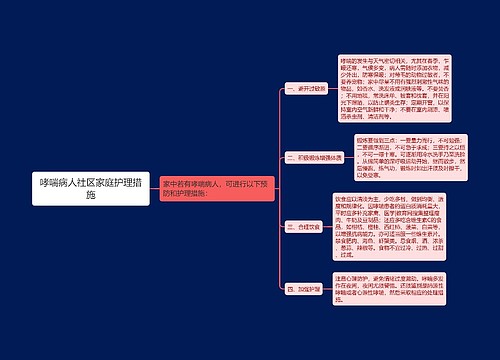 哮喘病人社区家庭护理措施