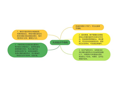 洗澡踏步不得病