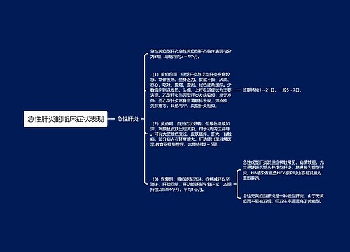 急性肝炎的临床症状表现