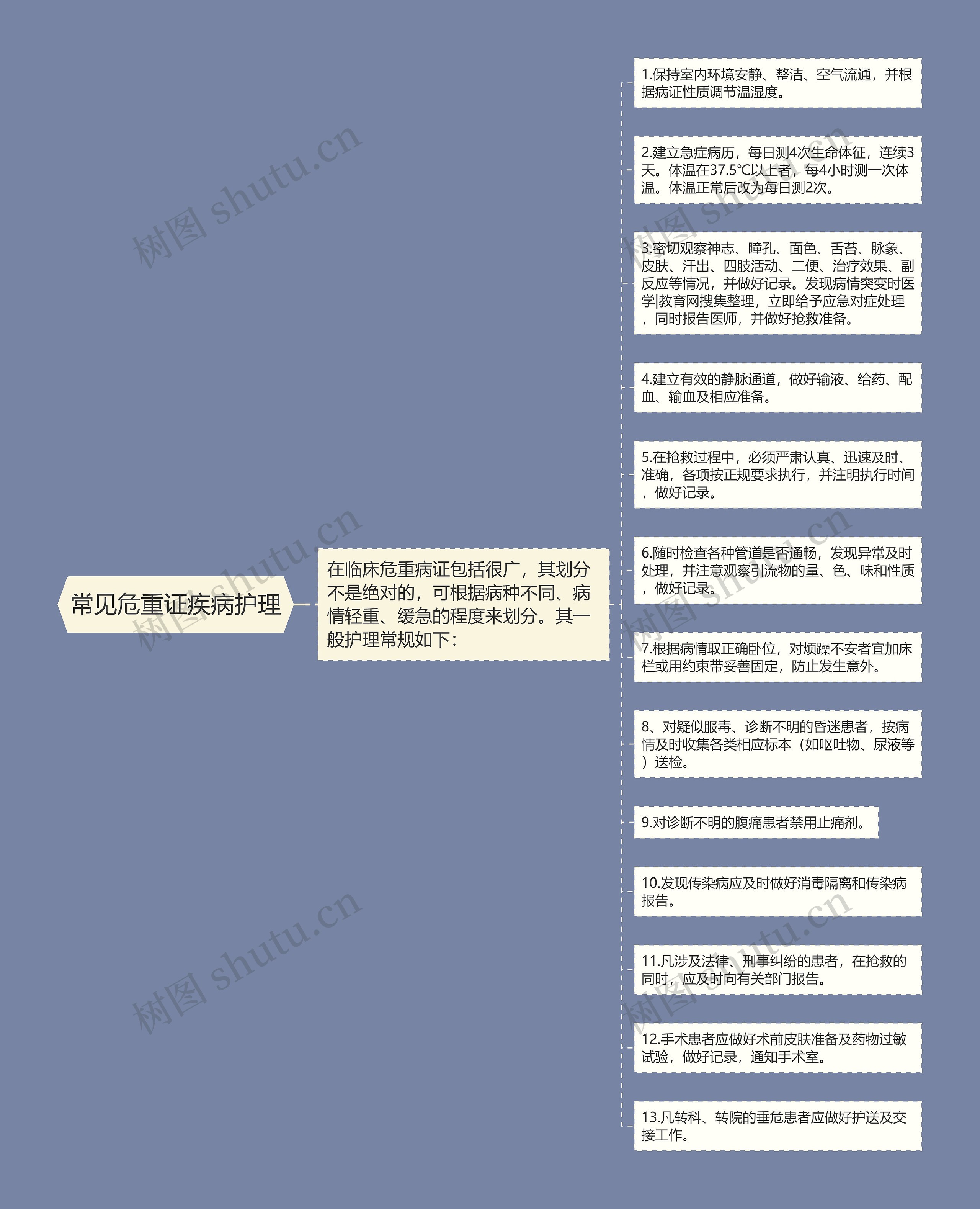 常见危重证疾病护理 常见危重证疾病护理