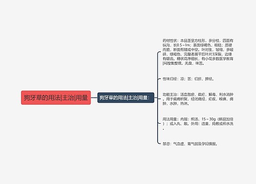 狗牙草的用法|主治|用量