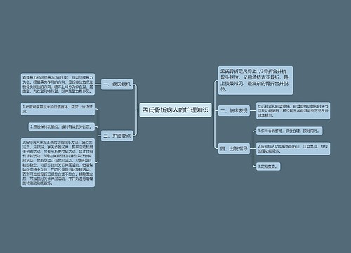 孟氏骨折病人的护理知识