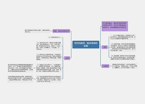 牙折的类型、临床表现和诊断