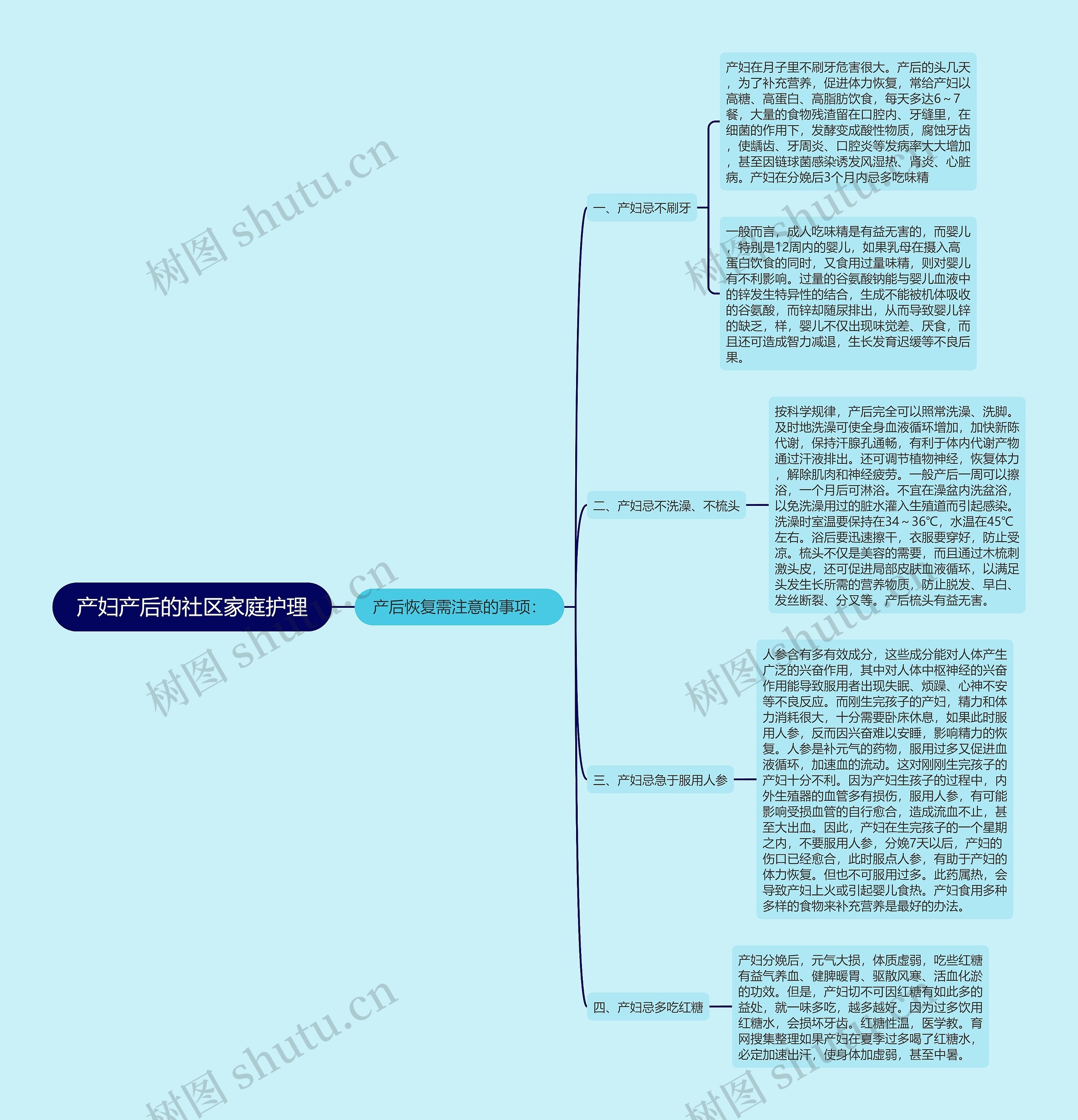 产妇产后的社区家庭护理思维导图