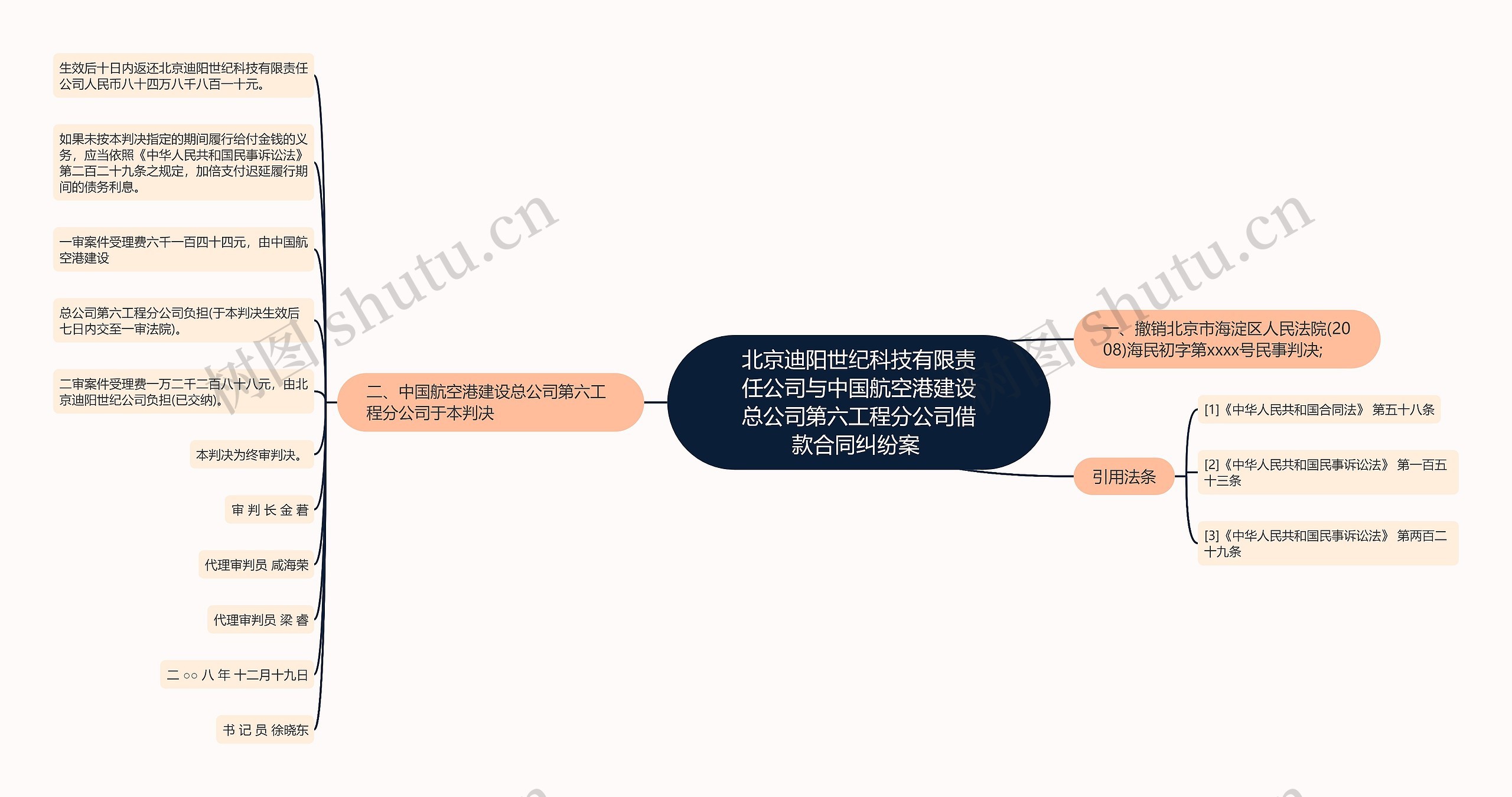 北京迪阳世纪科技有限责任公司与中国航空港建设总公司第六工程分公司借款合同纠纷案 