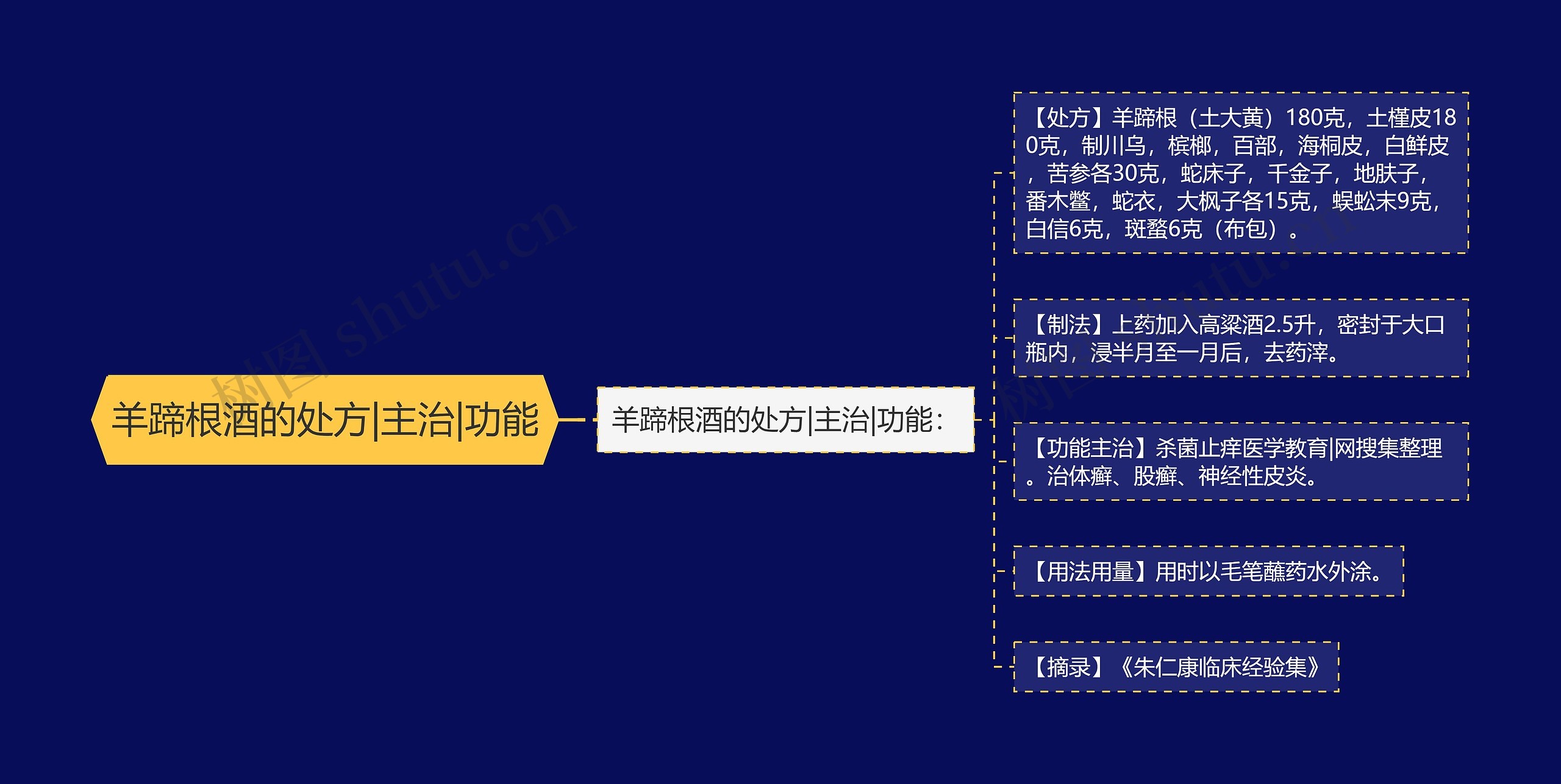 羊蹄根酒的处方|主治|功能