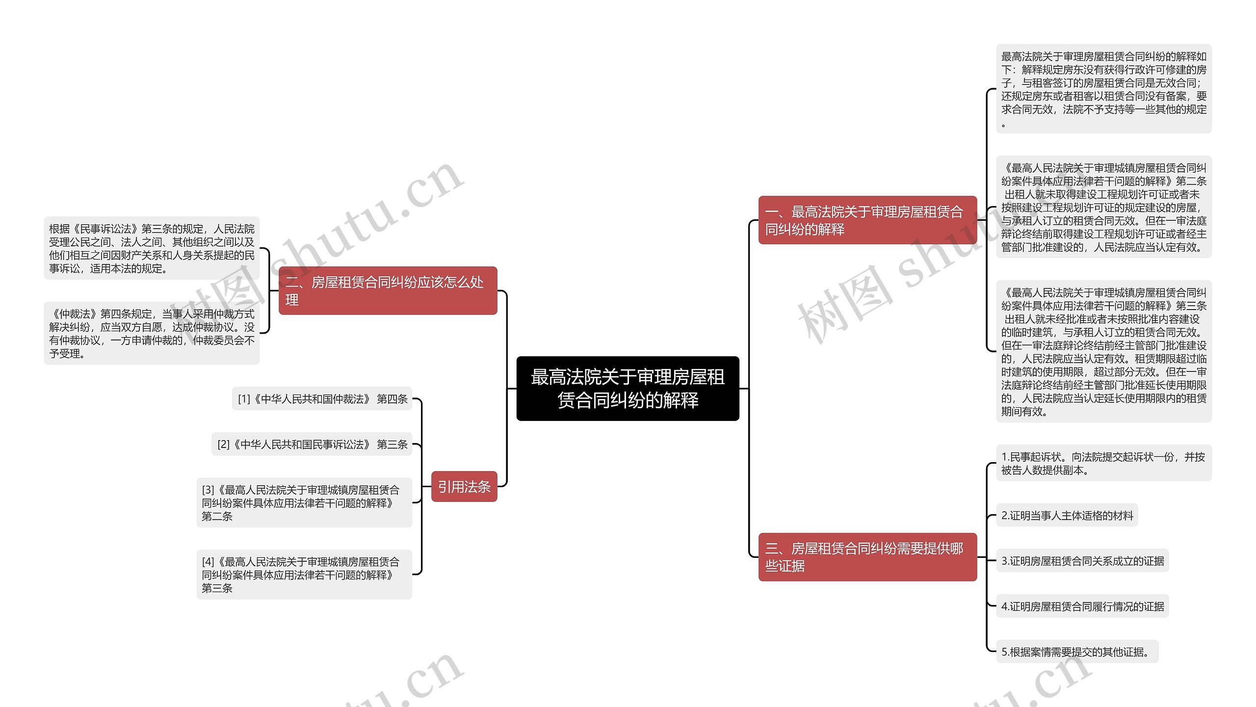 最高法院关于审理房屋租赁合同纠纷的解释