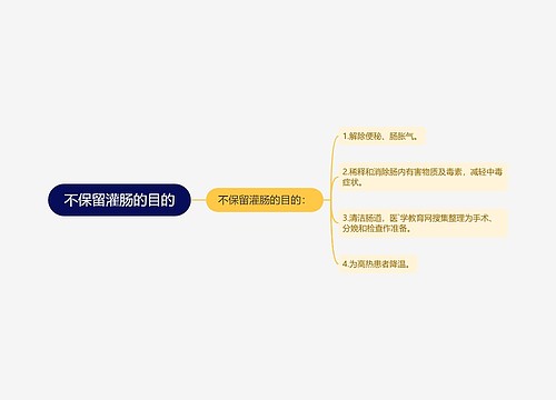 不保留灌肠的目的