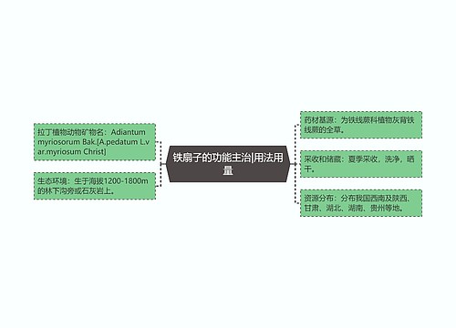 铁扇子的功能主治|用法用量