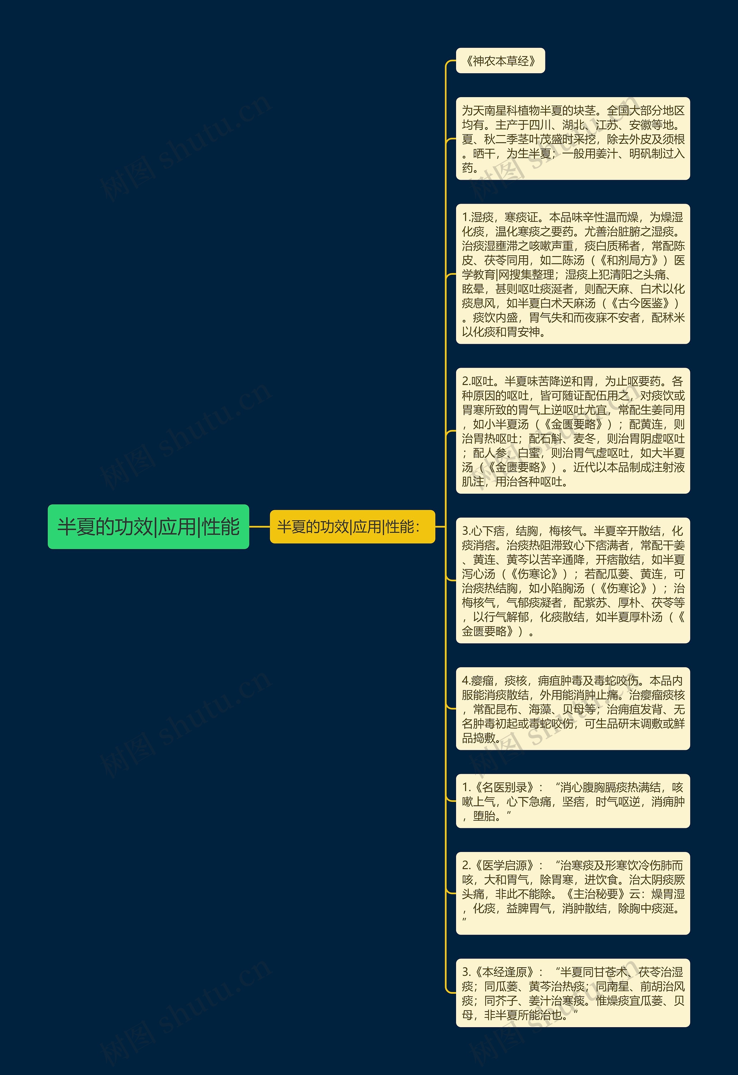 半夏的功效|应用|性能思维导图