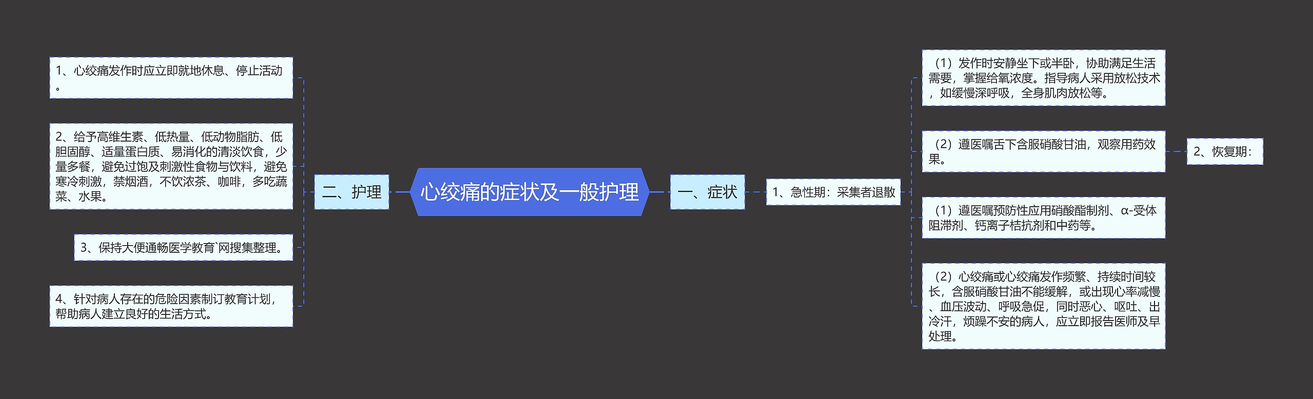 心绞痛的症状及一般护理 心绞痛的症状及一般护理