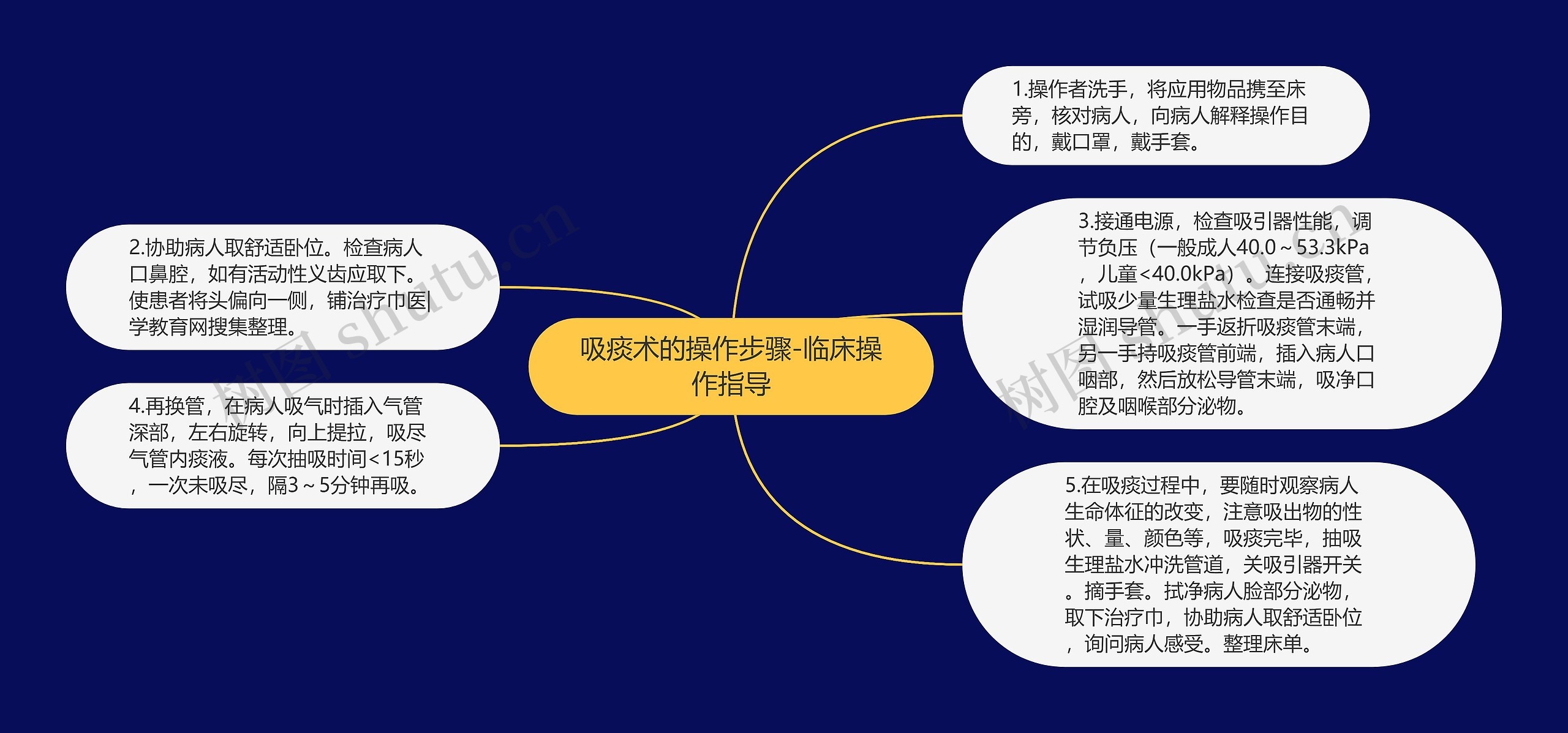 吸痰术的操作步骤-临床操作指导