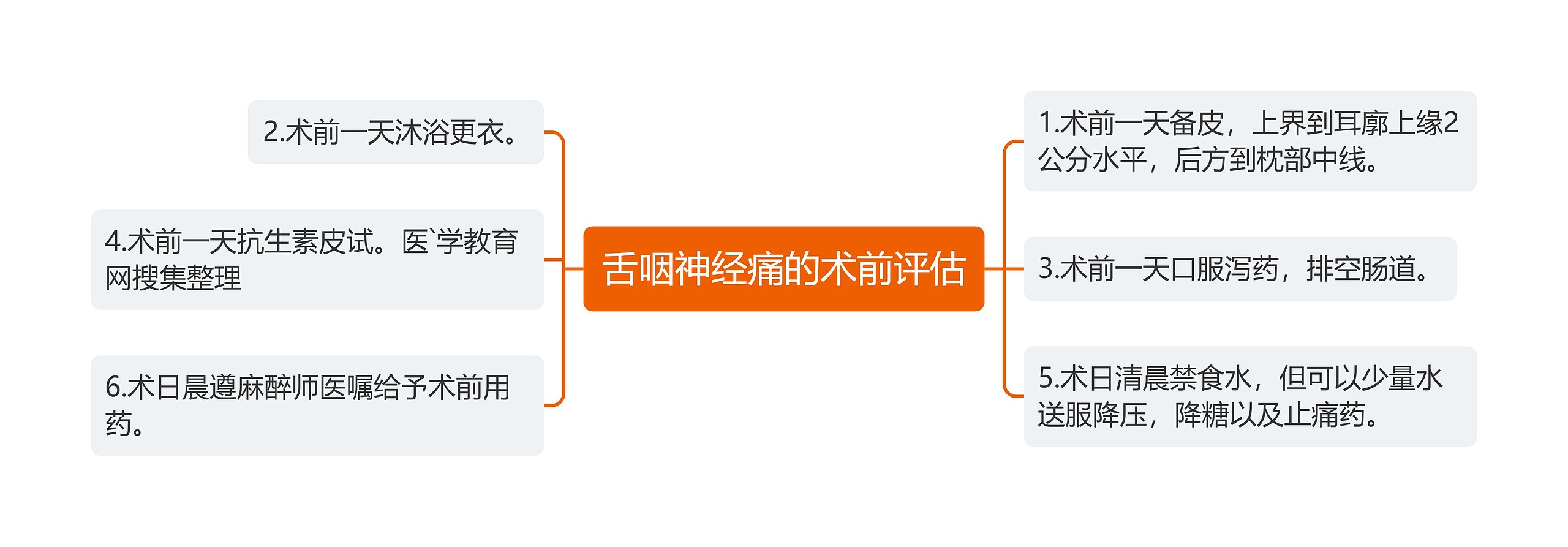 舌咽神经痛的术前评估思维导图