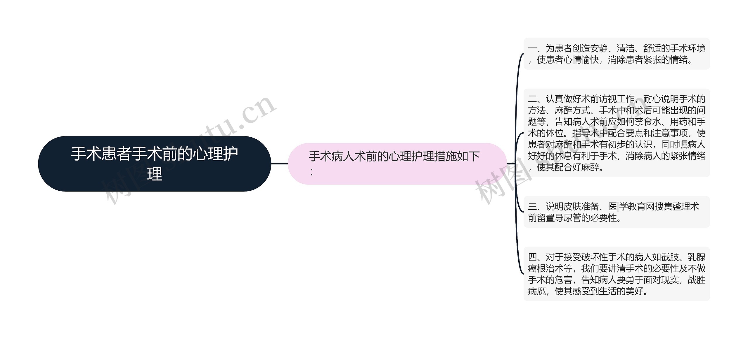 手术患者手术前的心理护理 手术患者手术前的心理护理