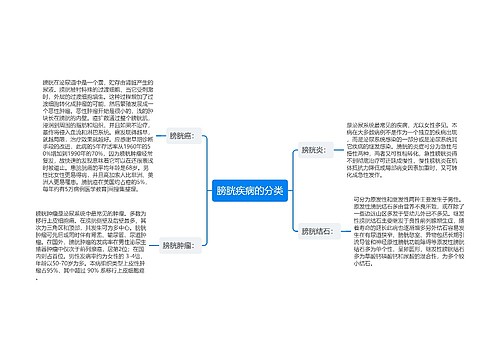 膀胱疾病的分类