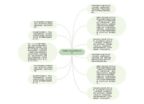 胎粪吸入综合症预防和治疗