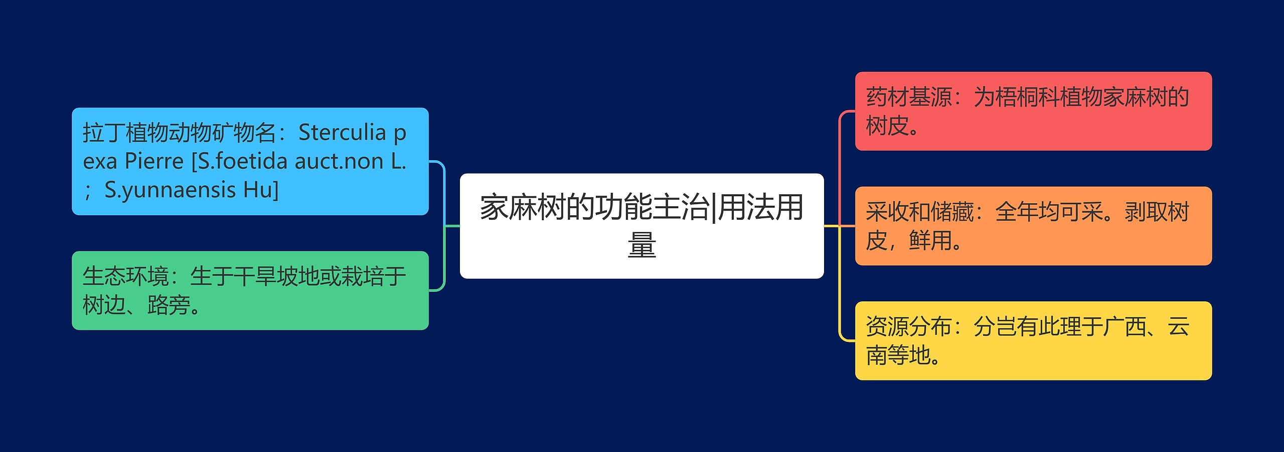 家麻树的功能主治|用法用量 家麻树的功能主治|用法用量