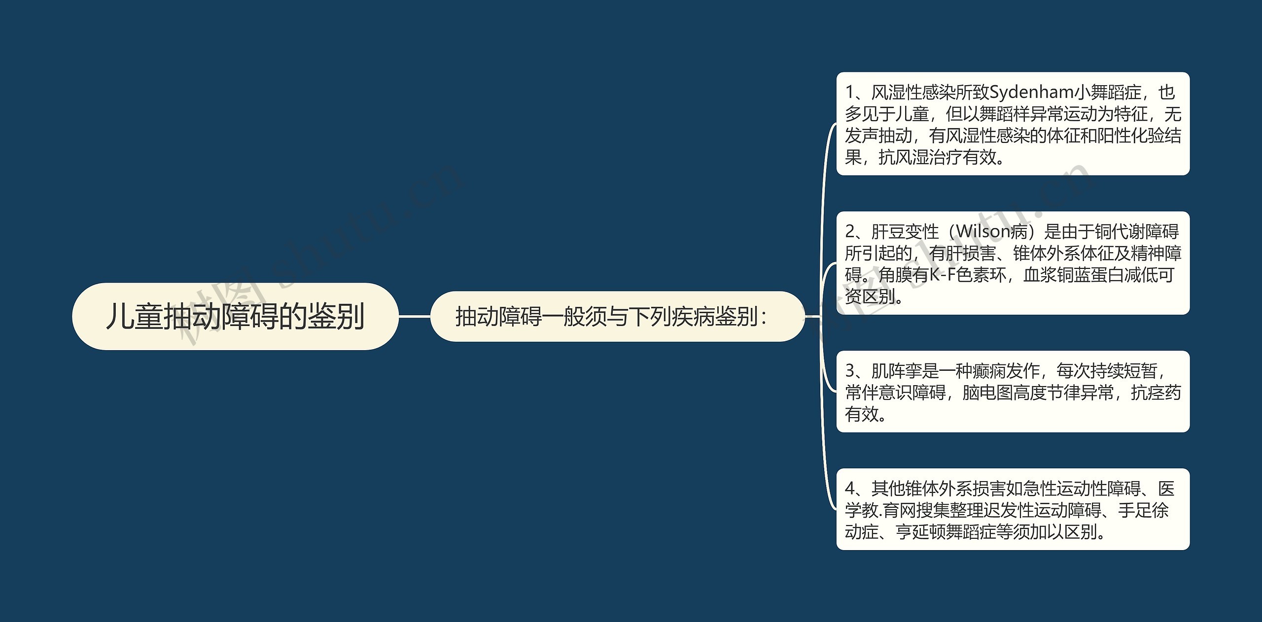 儿童抽动障碍的鉴别思维导图