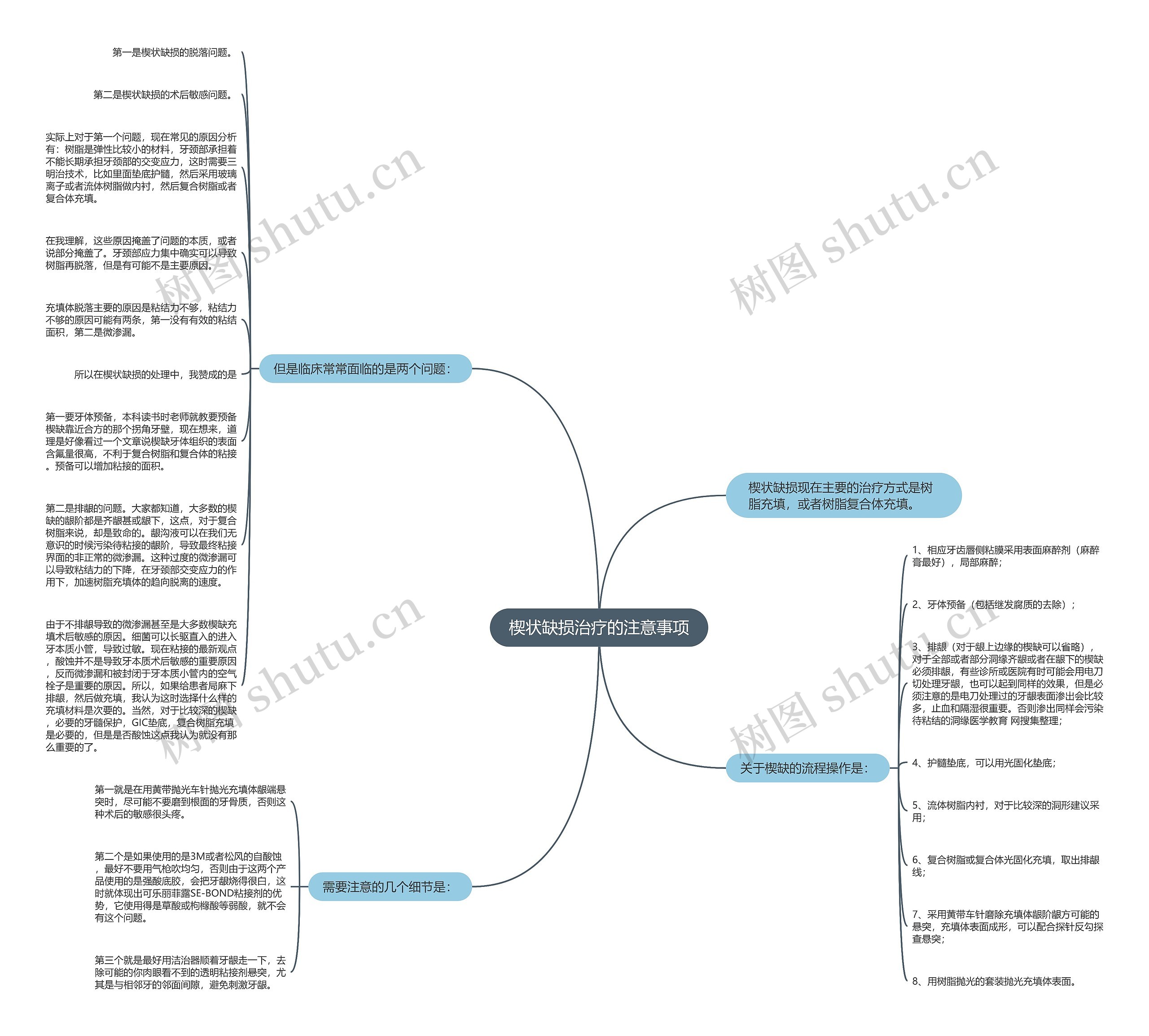 楔状缺损治疗的注意事项思维导图