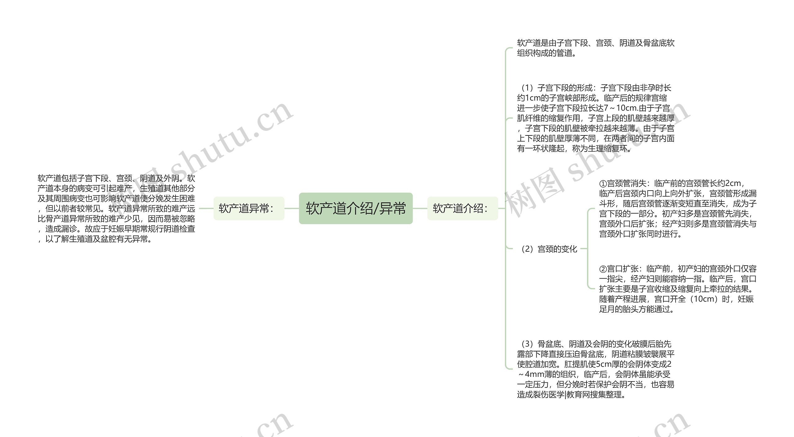 软产道介绍/异常思维导图