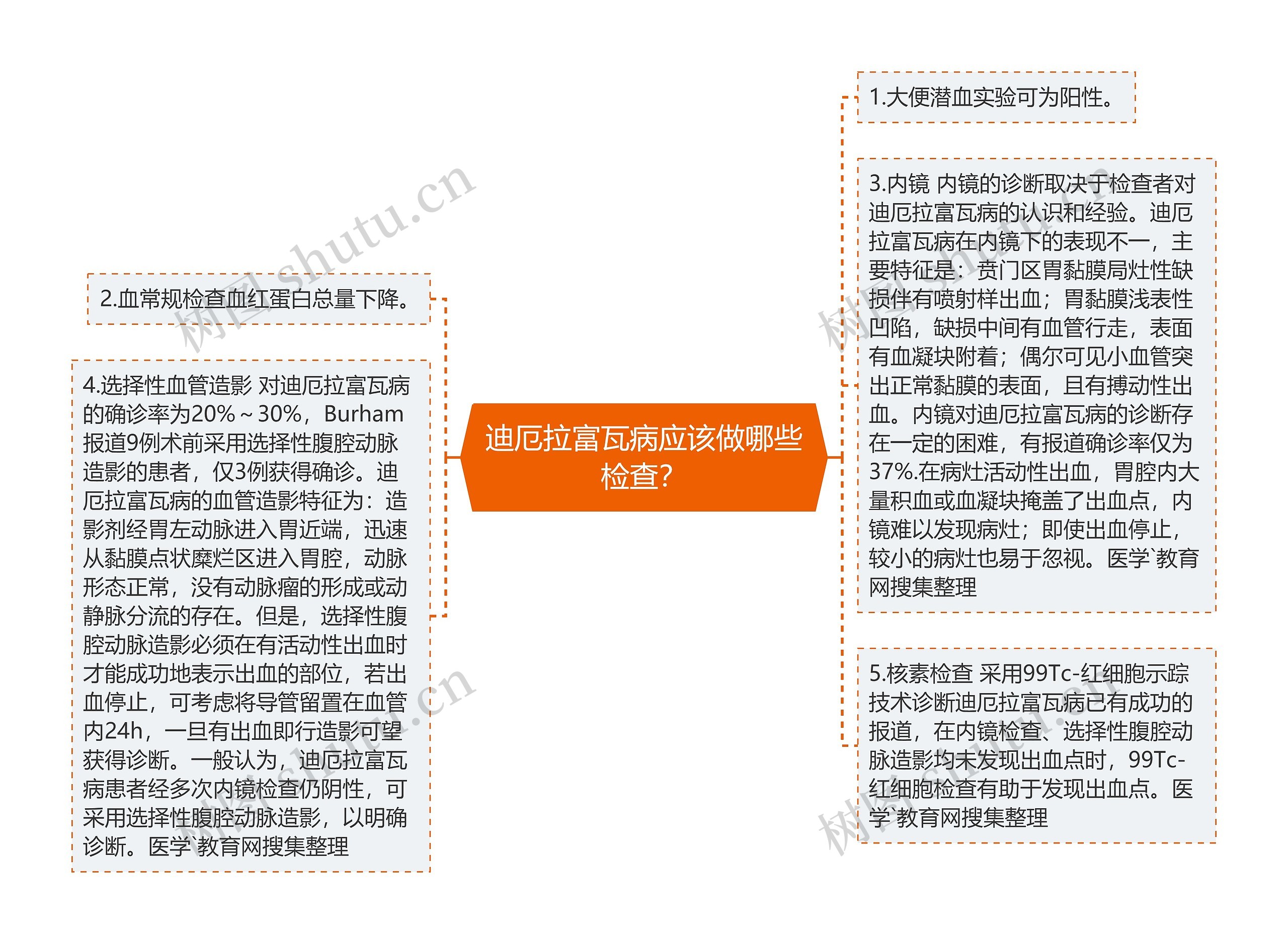 迪厄拉富瓦病应该做哪些检查？