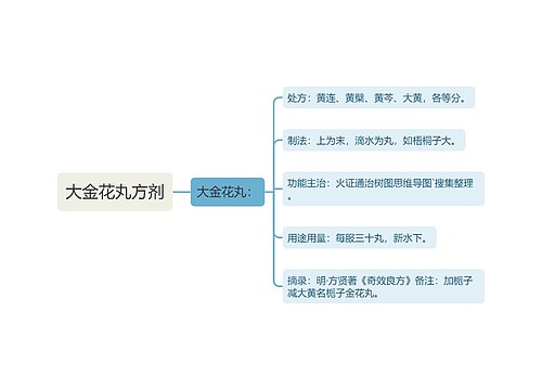 大金花丸方剂