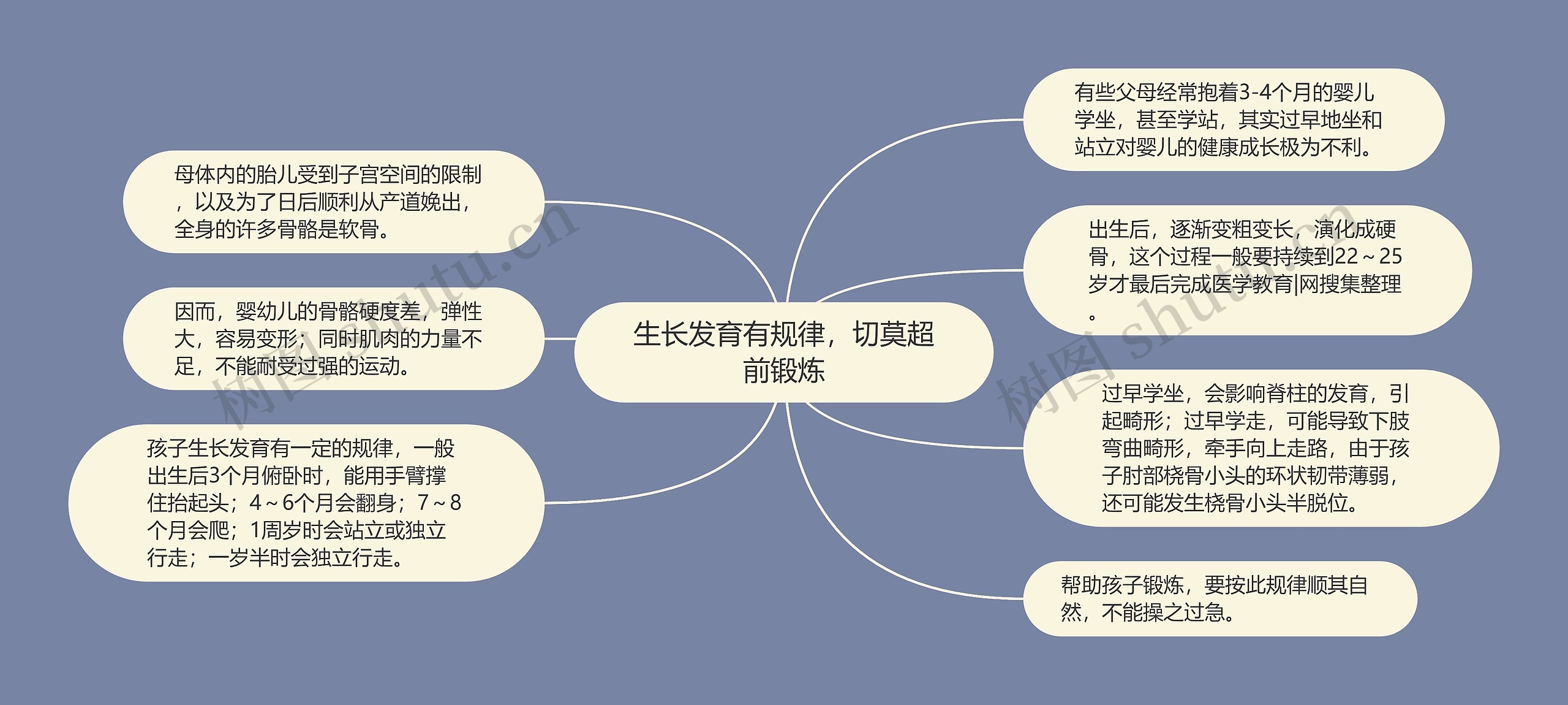 生长发育有规律，切莫超前锻炼思维导图