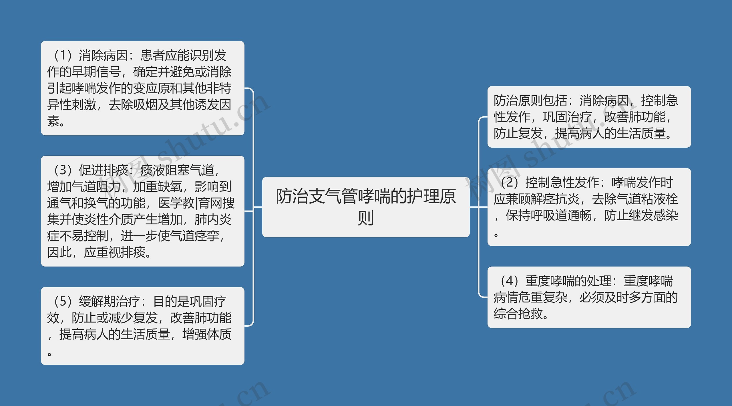 防治支气管哮喘的护理原则 防治支气管哮喘的护理原则