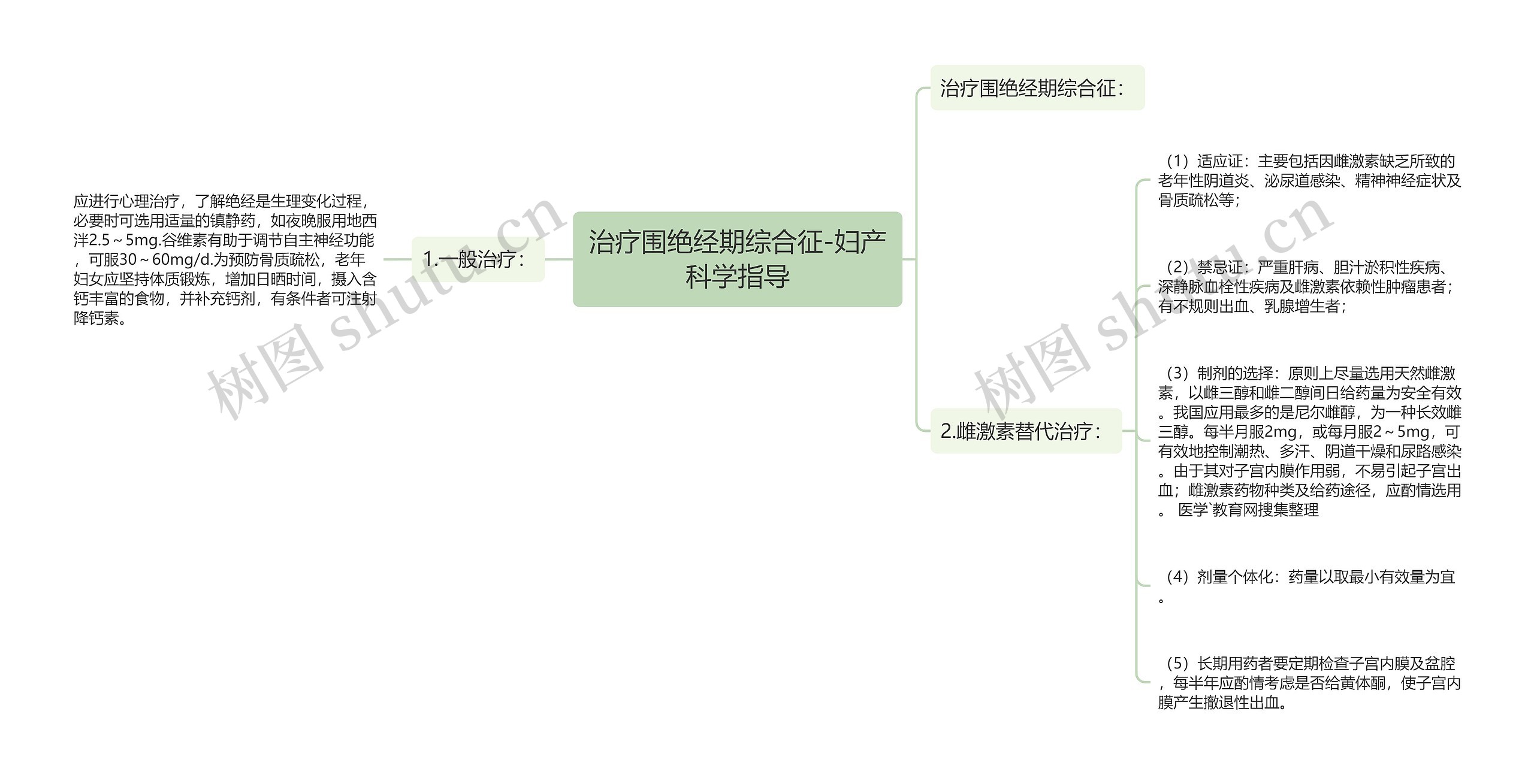 治疗围绝经期综合征-妇产科学指导 治疗围绝经期综合征-妇产科学指导