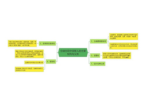 仓储合同中保管人的主要权利与义务