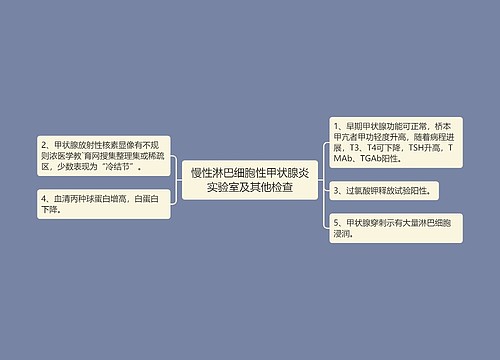 慢性淋巴细胞性甲状腺炎实验室及其他检查