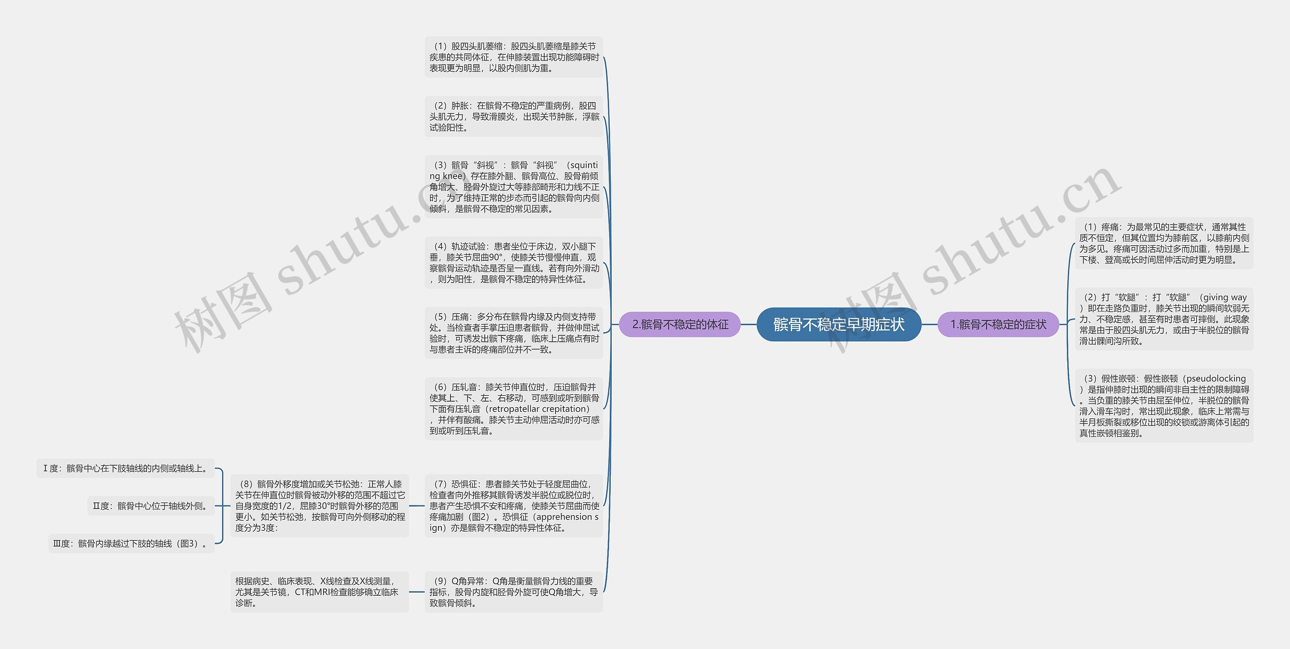 髌骨不稳定早期症状思维导图