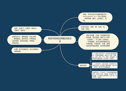 鸭胆子的用法用量|功能主治