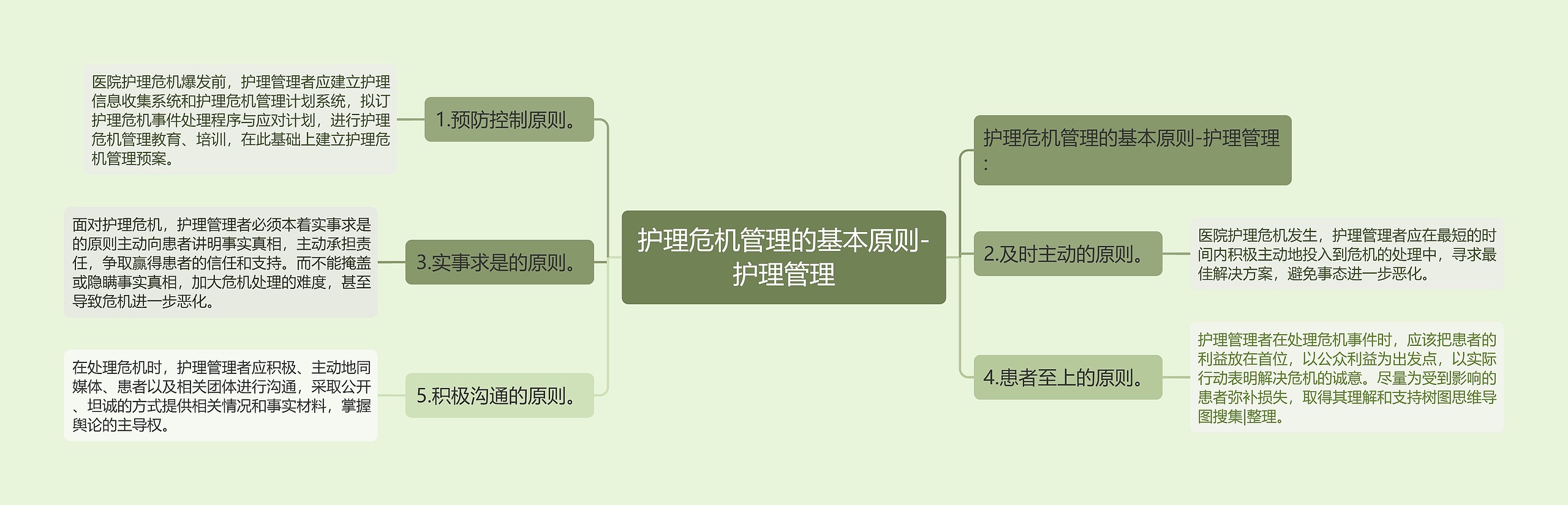 护理危机管理的基本原则-护理管理 护理危机管理的基本原则-护理管理