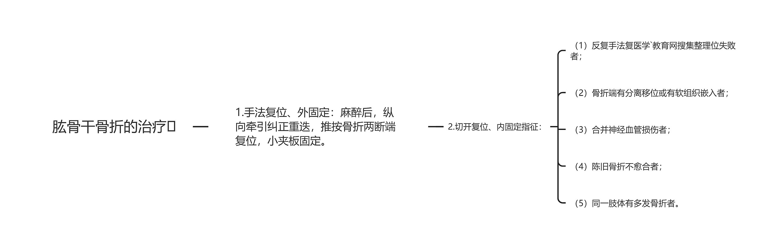 肱骨干骨折的治疗