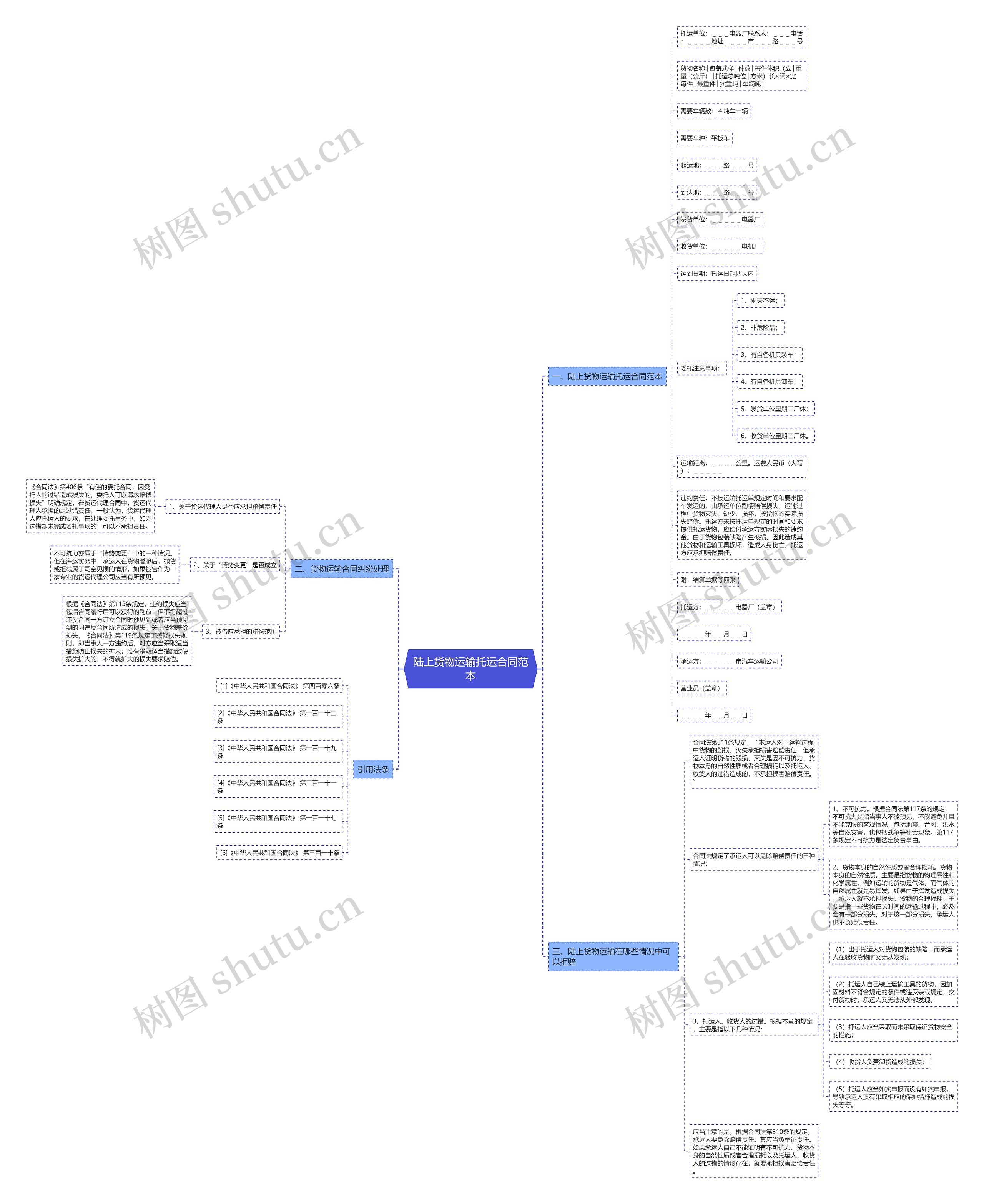 陆上货物运输托运合同范本 陆上货物运输托运合同范本