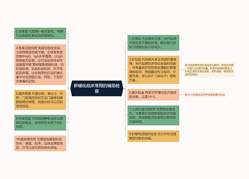 肝硬化临床常用的辅助检查