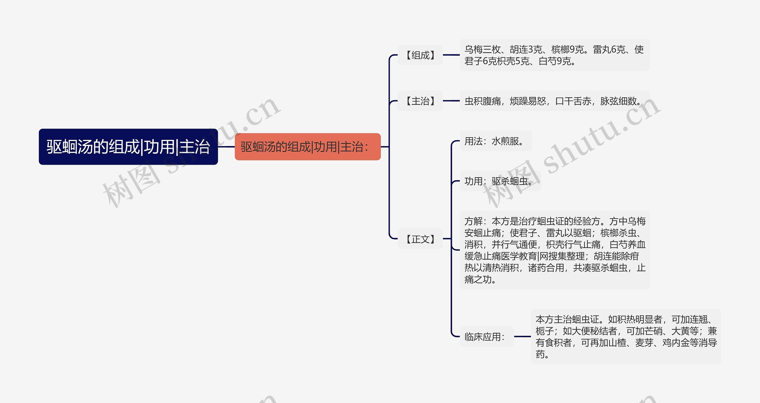 驱蛔汤的组成|功用|主治
