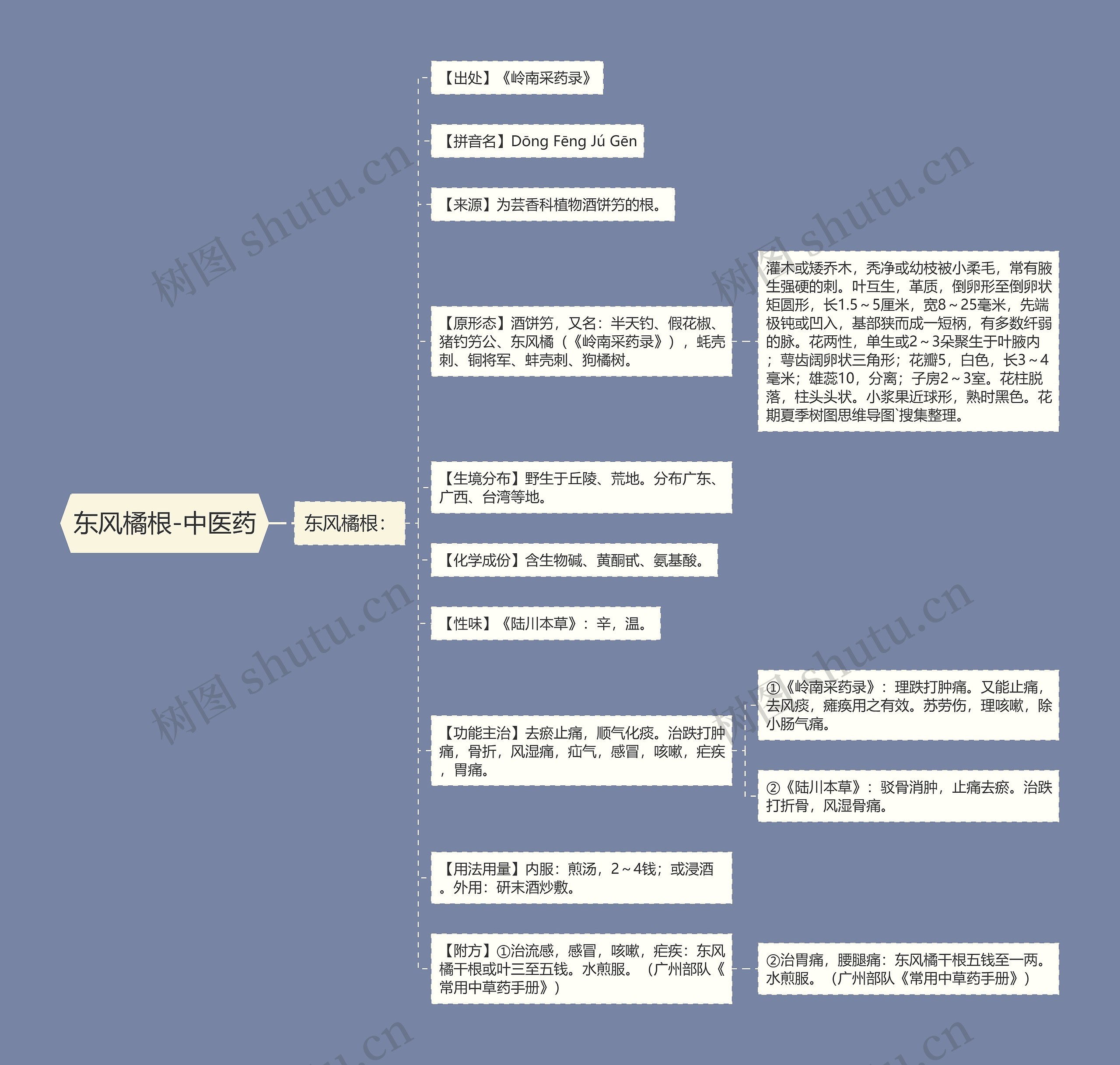 东风橘根-中医药 东风橘根-中医药