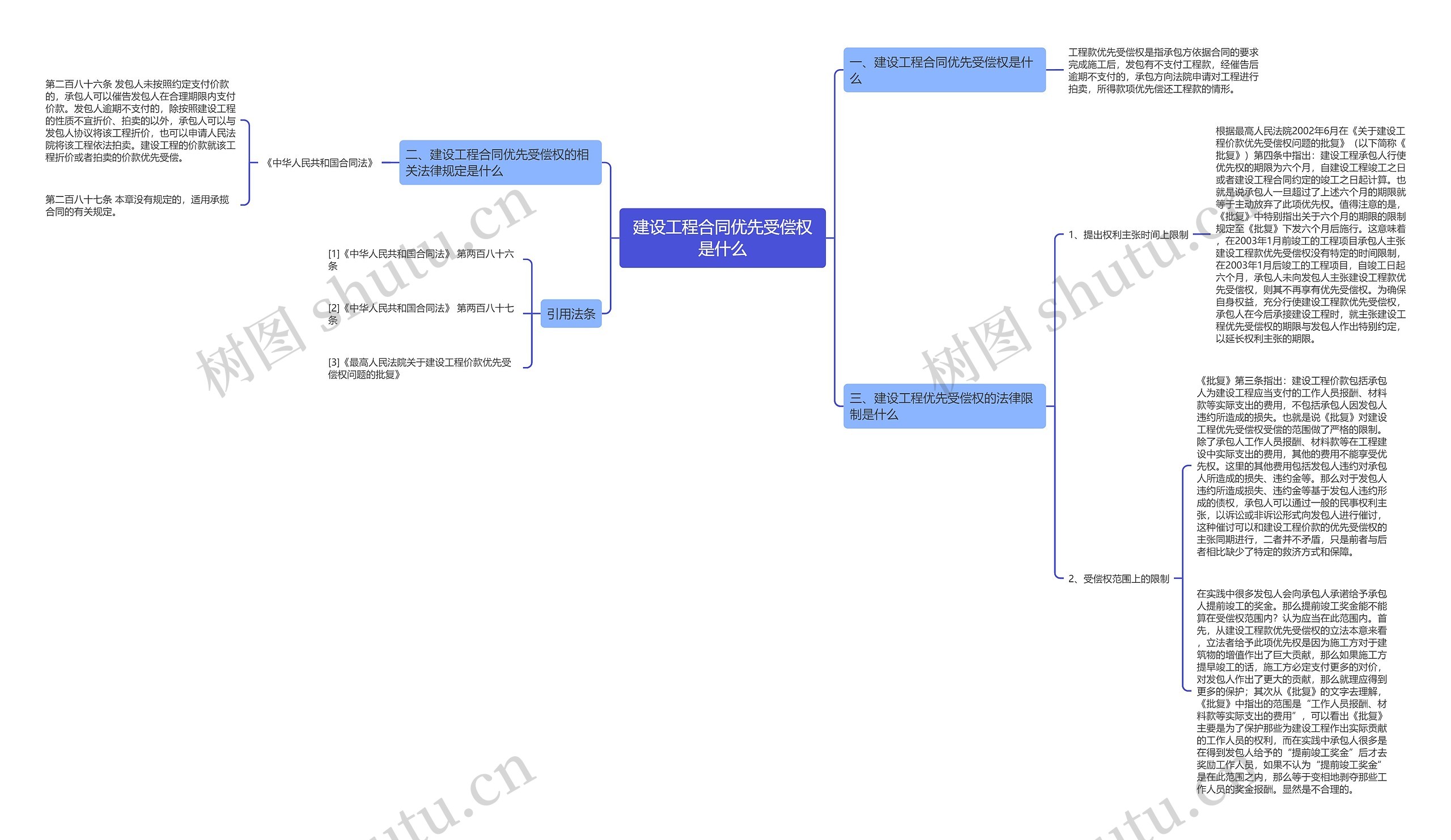 建设工程合同优先受偿权是什么 建设工程合同优先受偿权是什么