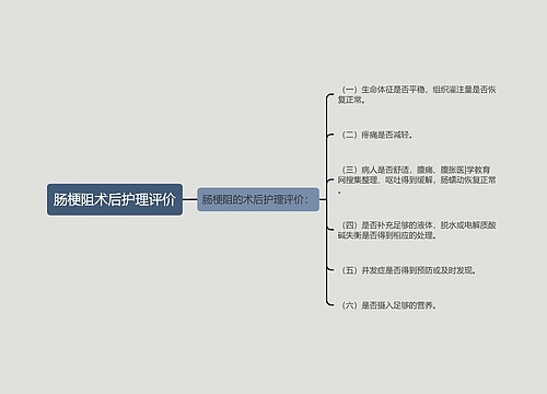 肠梗阻术后护理评价