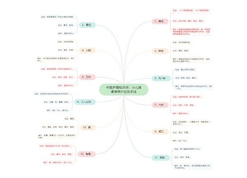 中医护理知识点：小儿推拿常用穴位及手法