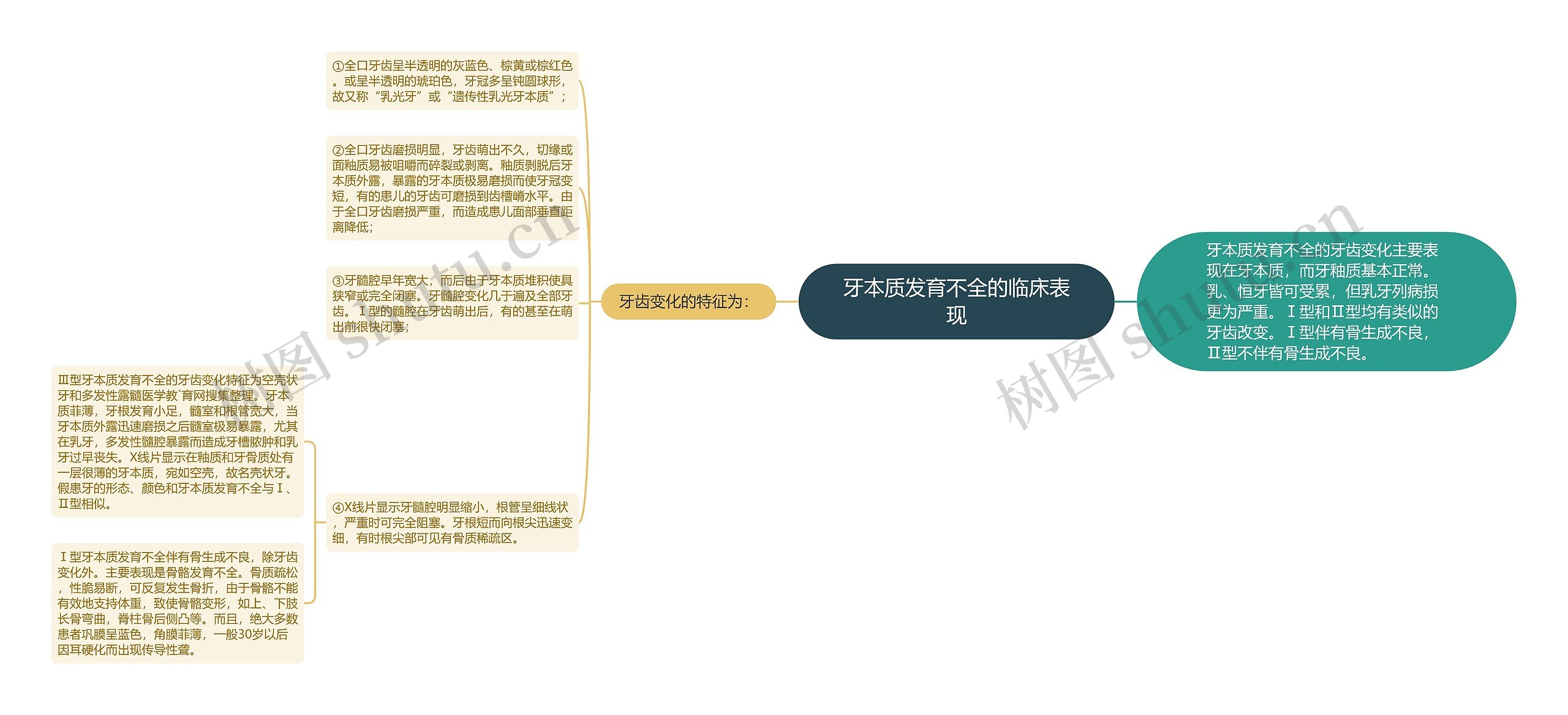 牙本质发育不全的临床表现 牙本质发育不全的临床表现