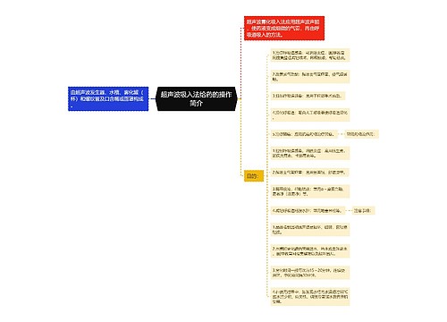 超声波吸入法给药的操作简介