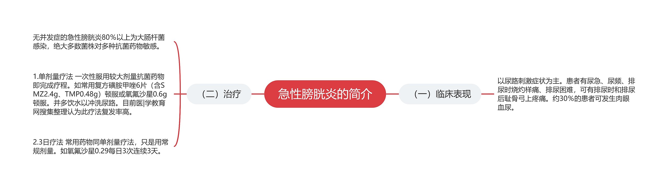 急性膀胱炎的简介 急性膀胱炎的简介