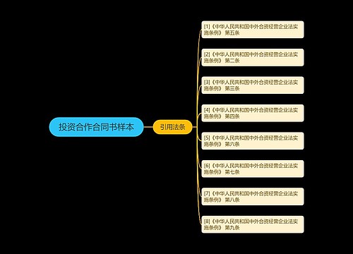 投资合作合同书样本