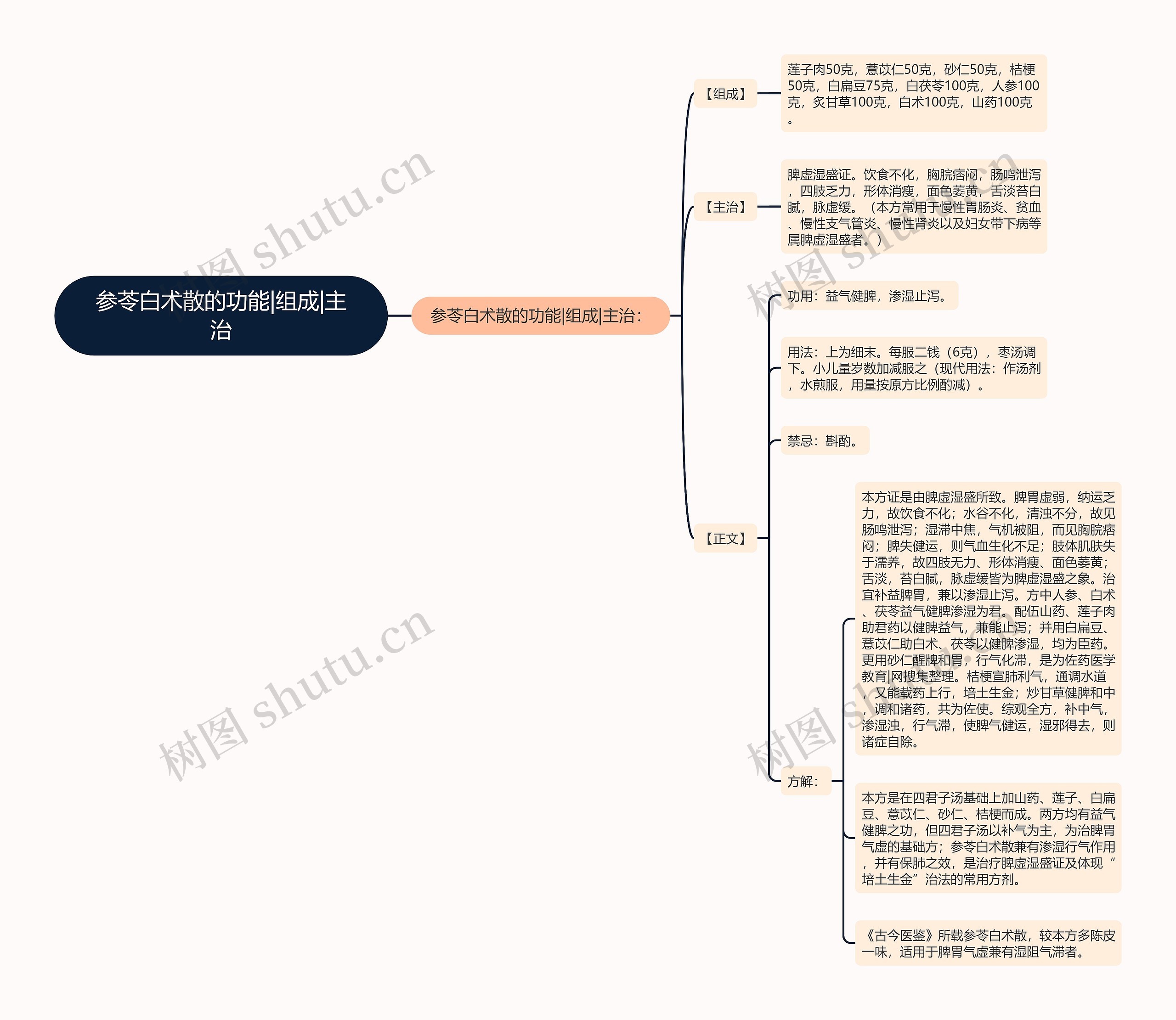 参苓白术散的功能|组成|主治 参苓白术散的功能|组成|主治