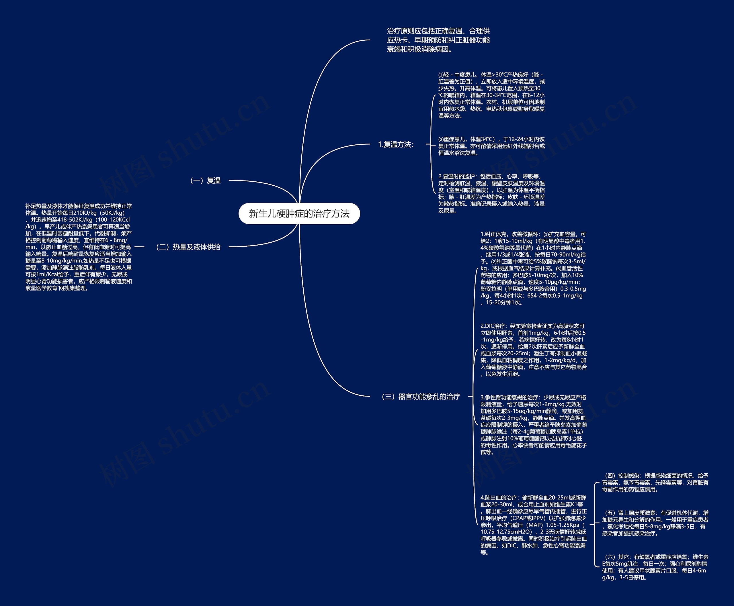 新生儿硬肿症的治疗方法思维导图